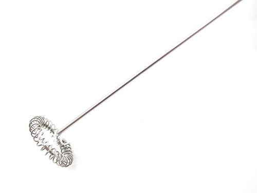 Electric Milk Frother – Handheld Wand Mixer for Coffee | Grippy